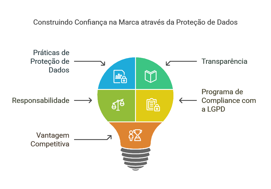Gráfico, Gráfico de funil
Descrição gerada automaticamente