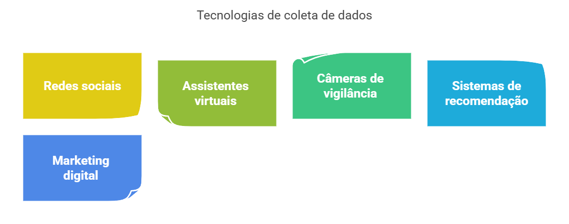 Tela de celular com texto preto sobre fundo branco
Descrição gerada automaticamente com confiança média