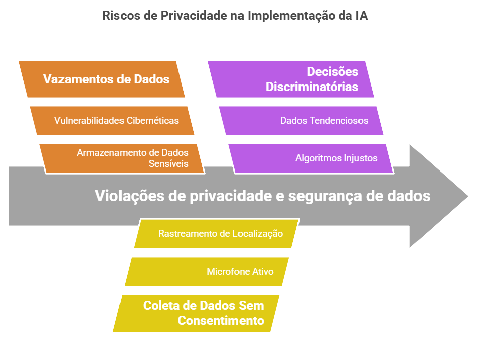 Tela de celular com texto preto sobre fundo branco
Descrição gerada automaticamente com confiança média