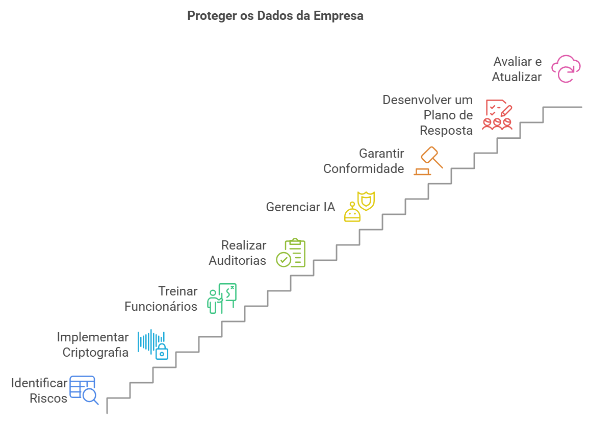 Gráfico de cascata
Descrição gerada automaticamente com confiança média