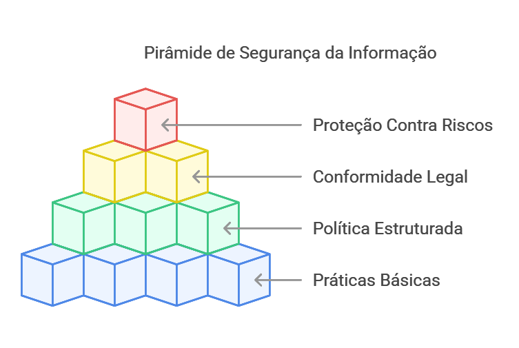 Diagrama
Descrição gerada automaticamente