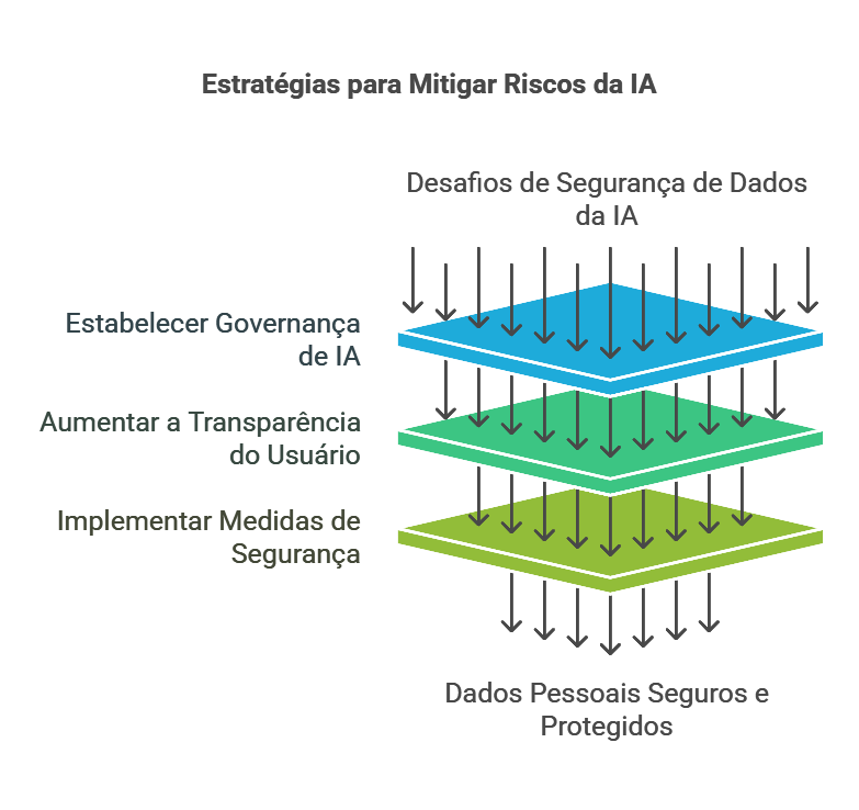 Diagrama
Descrição gerada automaticamente