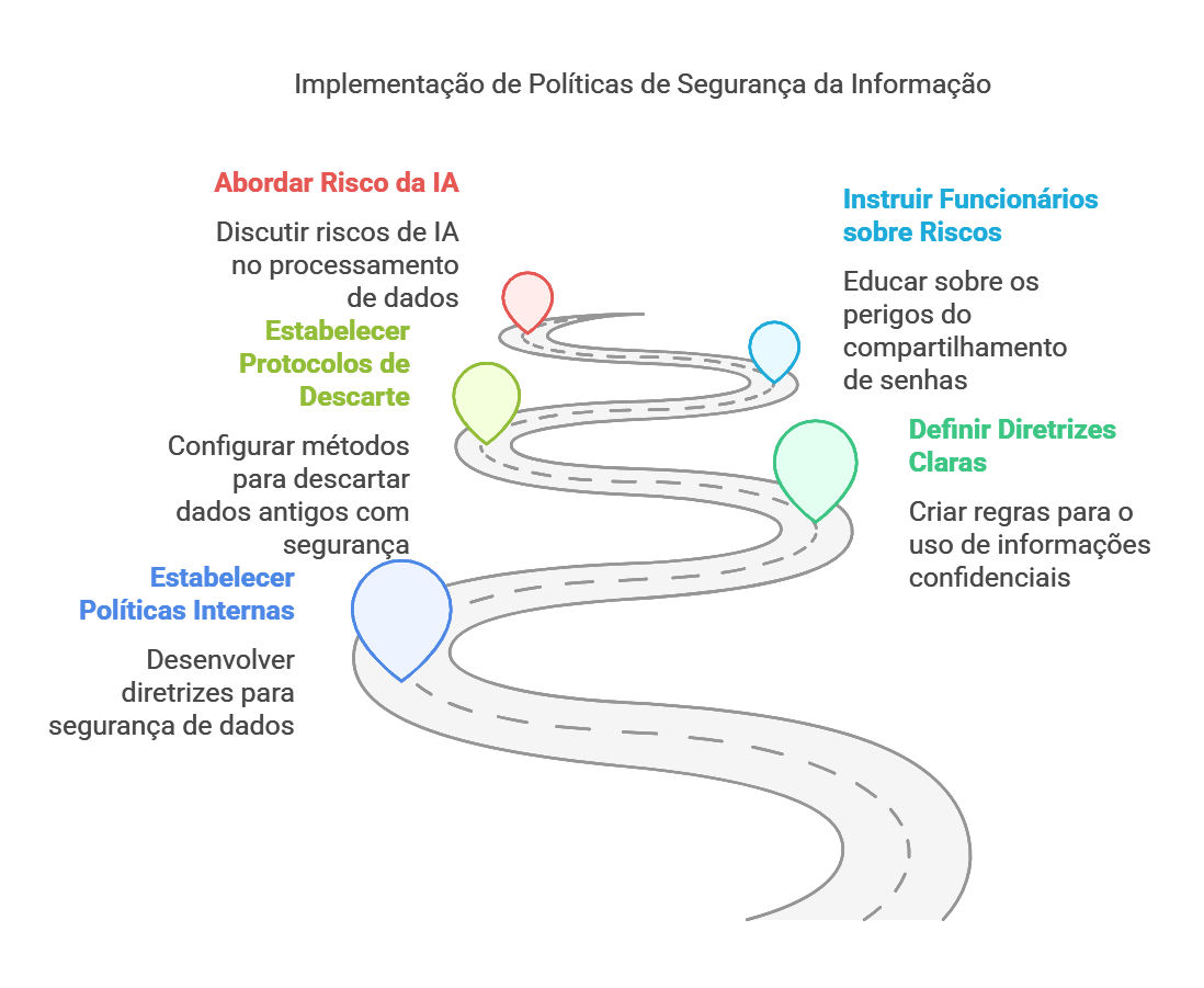 Diagrama
Descrição gerada automaticamente