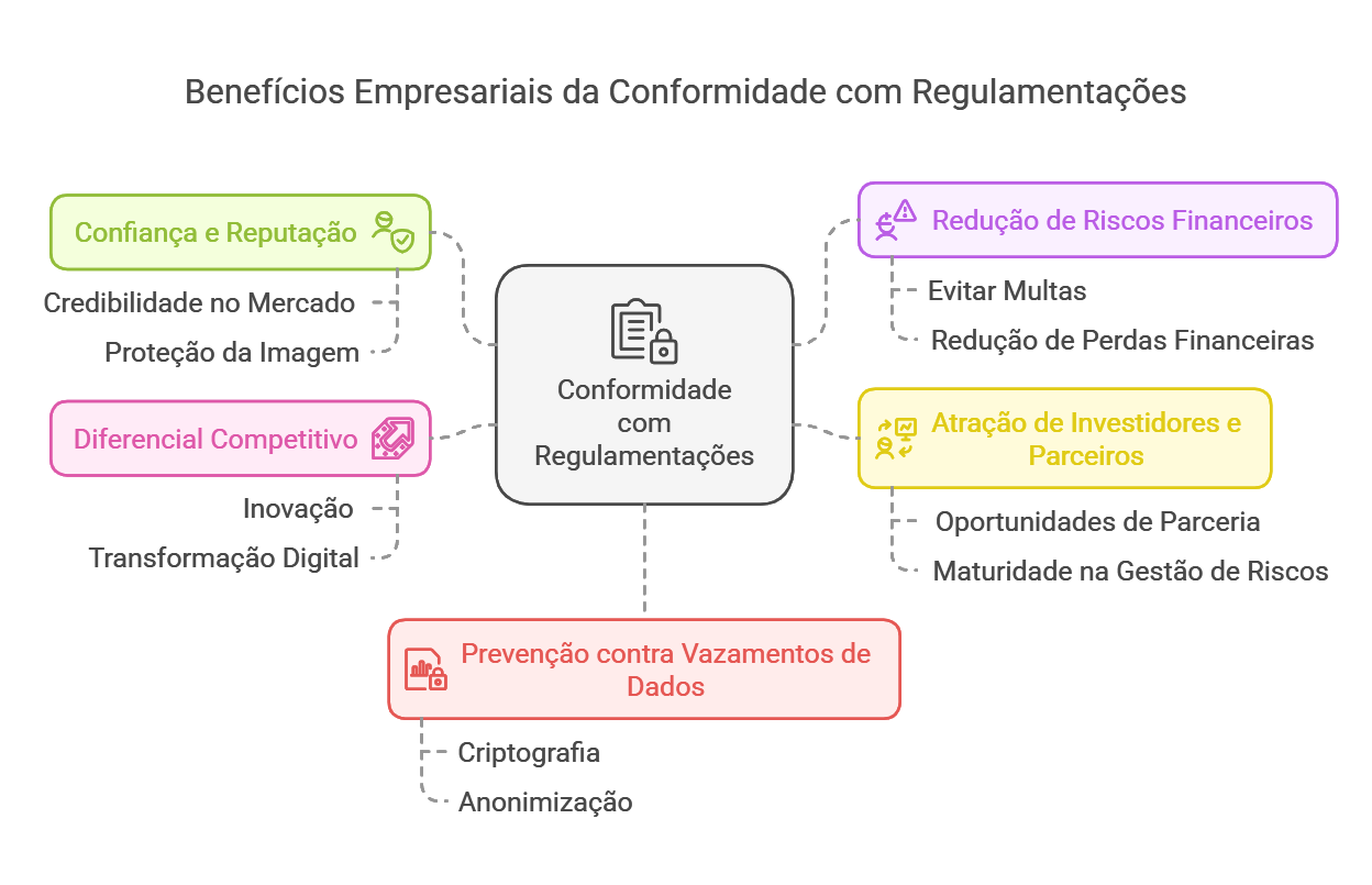 Diagrama
Descrição gerada automaticamente