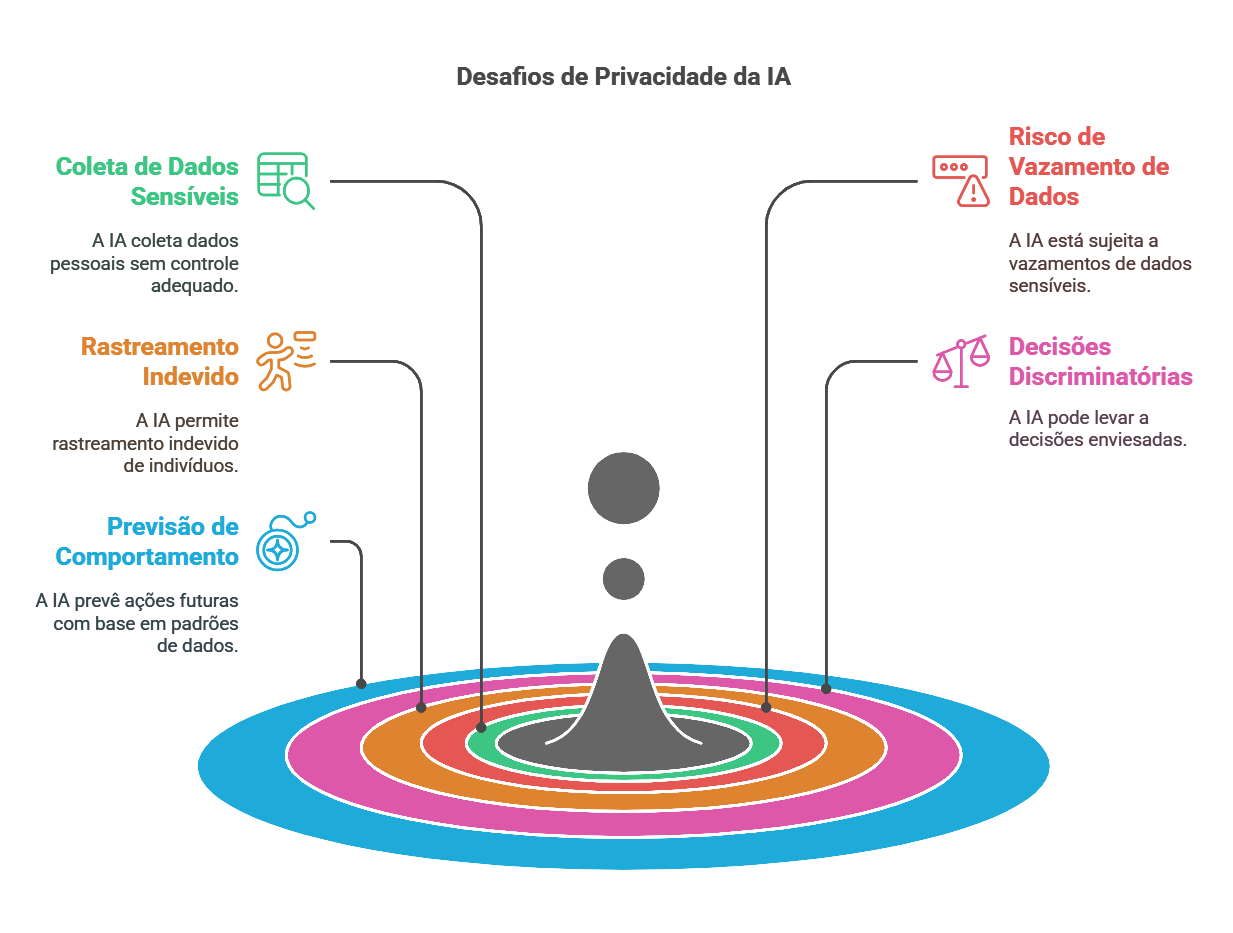 Diagrama
Descrição gerada automaticamente