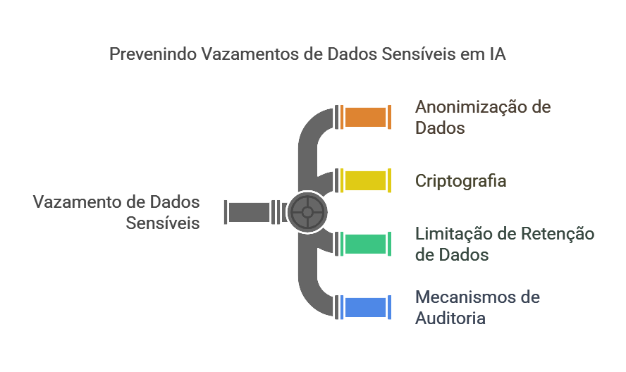 Linha do tempo
Descrição gerada automaticamente com confiança baixa