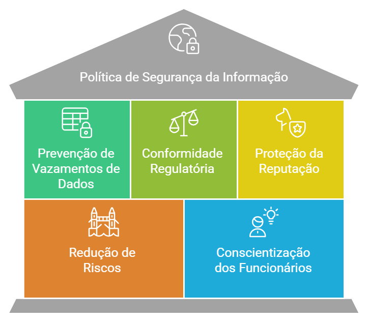 Tela de celular com mensagem de texto
Descrição gerada automaticamente com confiança média