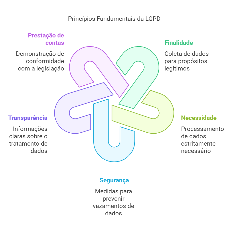Diagrama
Descrição gerada automaticamente